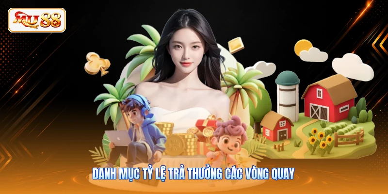 Danh mục tỷ lệ trả thưởng các vòng quay